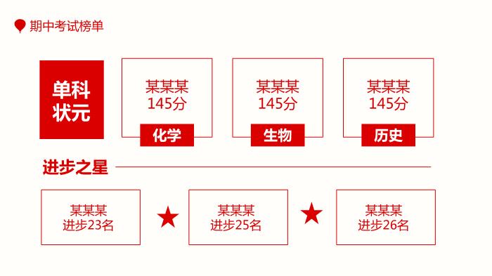 期中考試表彰大會(huì )專(zhuān)用PPT（21頁(yè)）第7頁(yè)