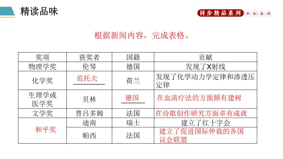 第二課 首屆諾貝爾獎頒發(fā)優(yōu)選課件PPT（17頁(yè)版）第10頁(yè)