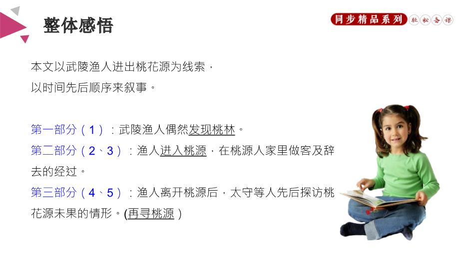 《桃花源記》優(yōu)選課件PPT（18頁(yè)）第10頁(yè)