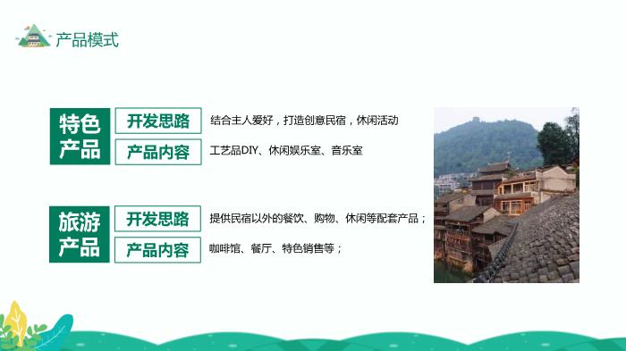 民宿發(fā)展特點(diǎn)類(lèi)型及開(kāi)發(fā)條件研究精選課件PPT（19頁(yè)）