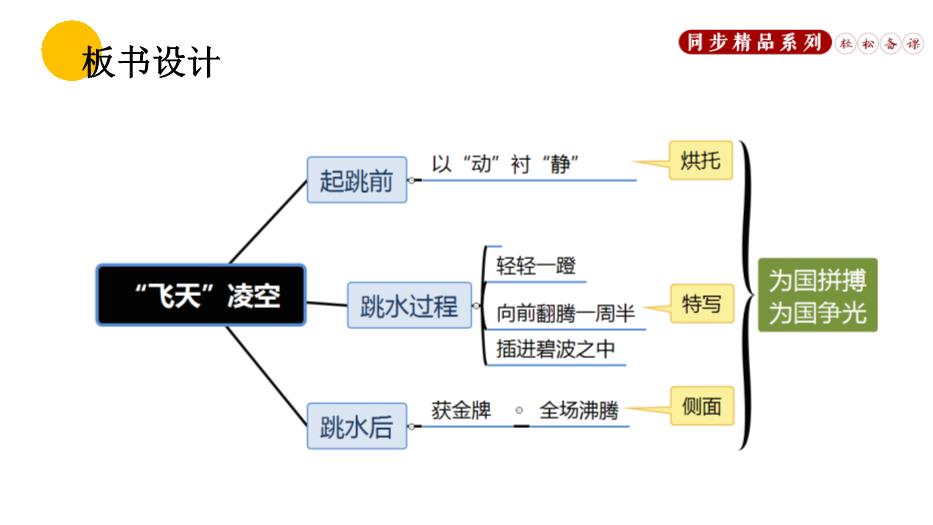 飛天凌空跳水姑娘呂偉奪魁記PPT（優(yōu)質(zhì)）第15頁(yè)