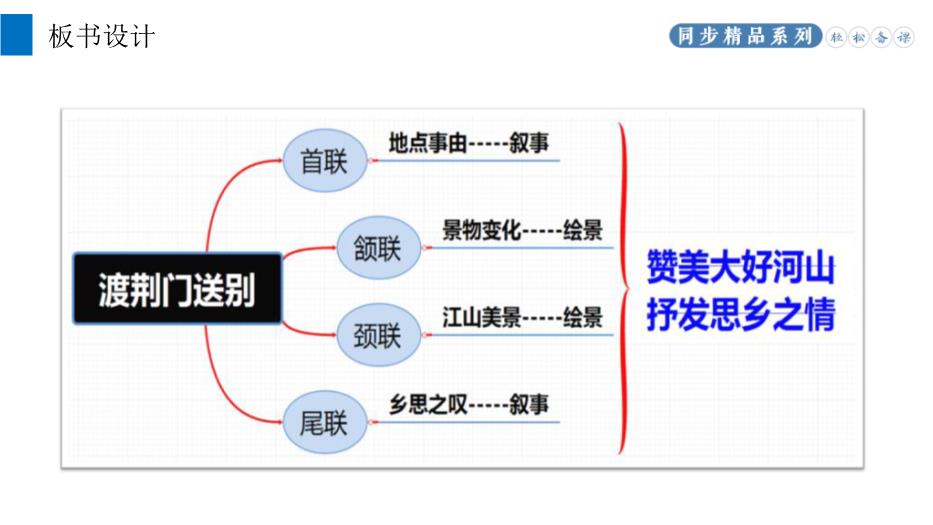 《渡荊門(mén)送別》語(yǔ)文八年級上冊人教版PPT（課件）第13頁(yè)