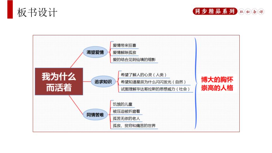《散文兩篇》之我為什么而活著(zhù)PPT（精選）