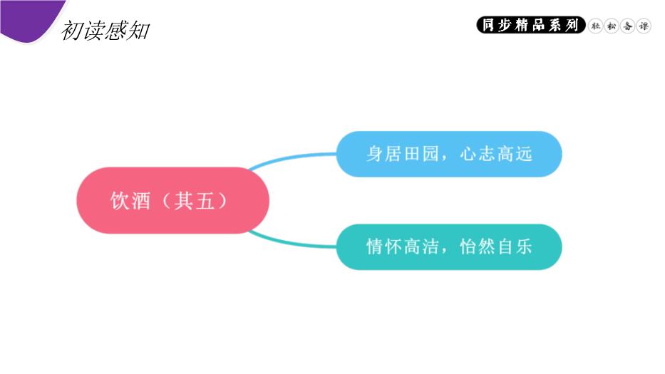 《飲酒（其五）》八年級上冊語(yǔ)文PPT（精）第10頁(yè)