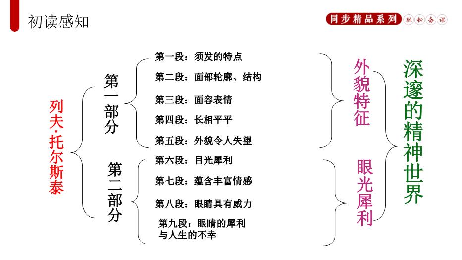 列夫.托爾斯泰語(yǔ)文人教版八年級上冊PPT（17頁(yè)精版）