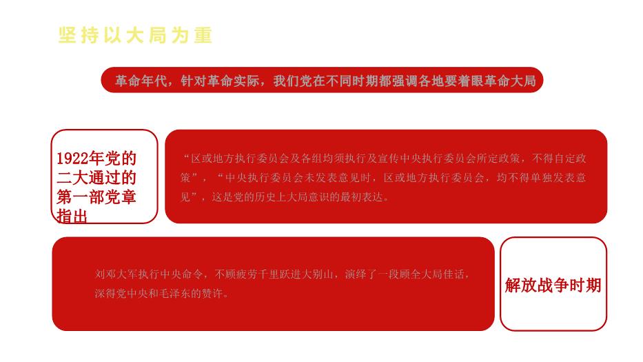 熱烈慶祝中國共產(chǎn)黨成立100周年黨史視角下的四個(gè)意識PPT課件