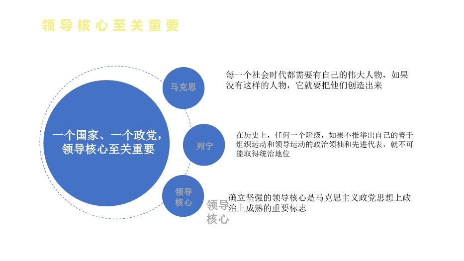 熱烈慶祝中國共產(chǎn)黨成立100周年黨史視角下的四個(gè)意識PPT課件