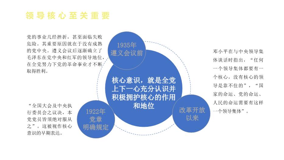 熱烈慶祝中國共產(chǎn)黨成立100周年黨史視角下的四個(gè)意識PPT課件