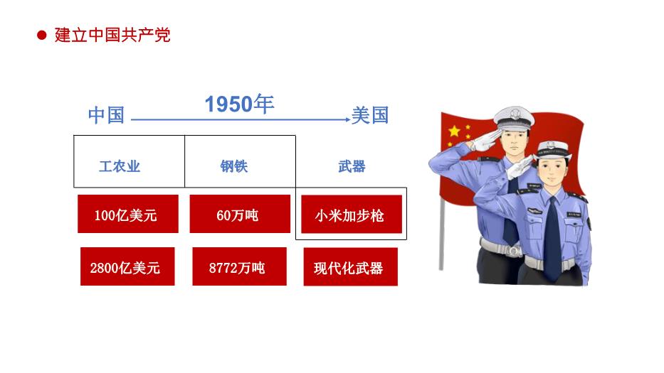 熱烈慶祝中國共產(chǎn)黨成立100周年從百年歷史看黨的初心和使命通用PPT第13頁(yè)